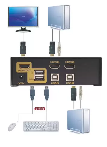 מתג KVM בעל 2 יציאות HDMI באיכות 4K עם חיבורי USB וסאונד Gold Touch KVM-HDMI-2-4K תמונה 2