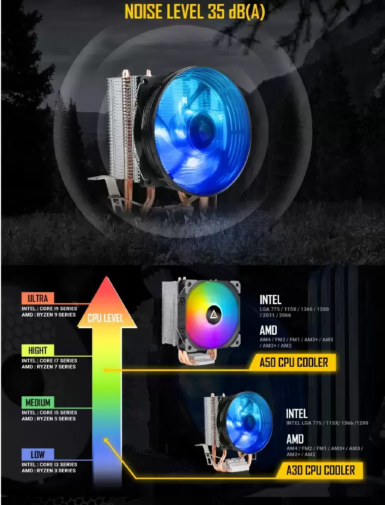 מאורר למעבד Antec A30 Pro blue led Cpu Cooler TDP UP TO 95W תמונה 3