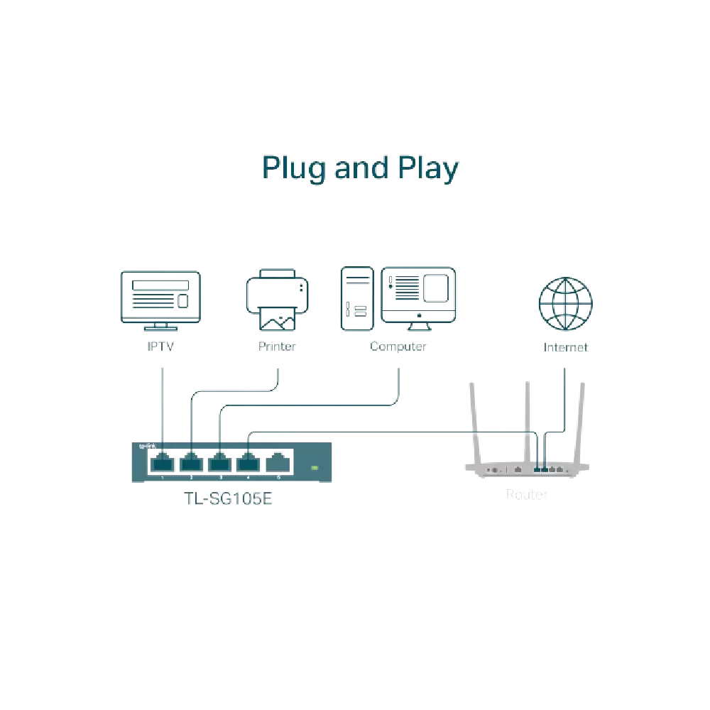 TL-SG105E ‎‏ מתג 5 פורטים ‏G‏1‏ תמונה 4